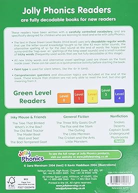 Back cover of Jolly Phonics Readers with text and colorful boxes indicating levels.