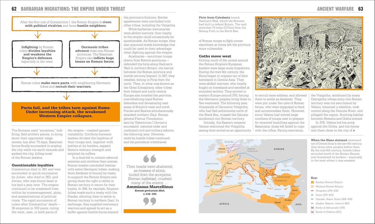 The Military History (Slighlty Rough)