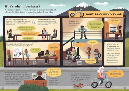 Illustration of a business model for Eazy Electric Cycles with various roles and activities.