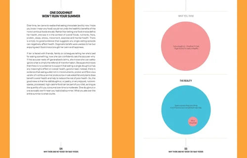 Infographic with text and colored circles on a white background