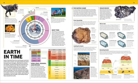 Educational poster about Earth's geological time scale and rock types.