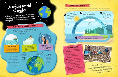 Watery Planet: How a Water Crisis is Impacting Our World