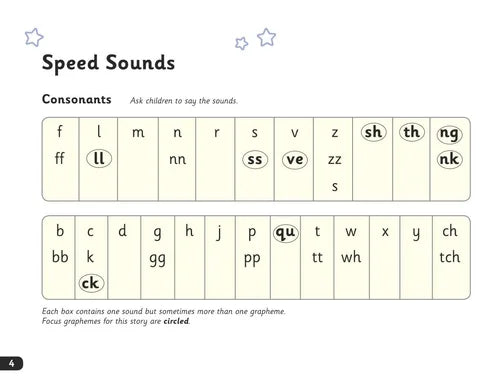 Sheet of Speed Sounds with consonant sounds and phonetic representations on a white background.