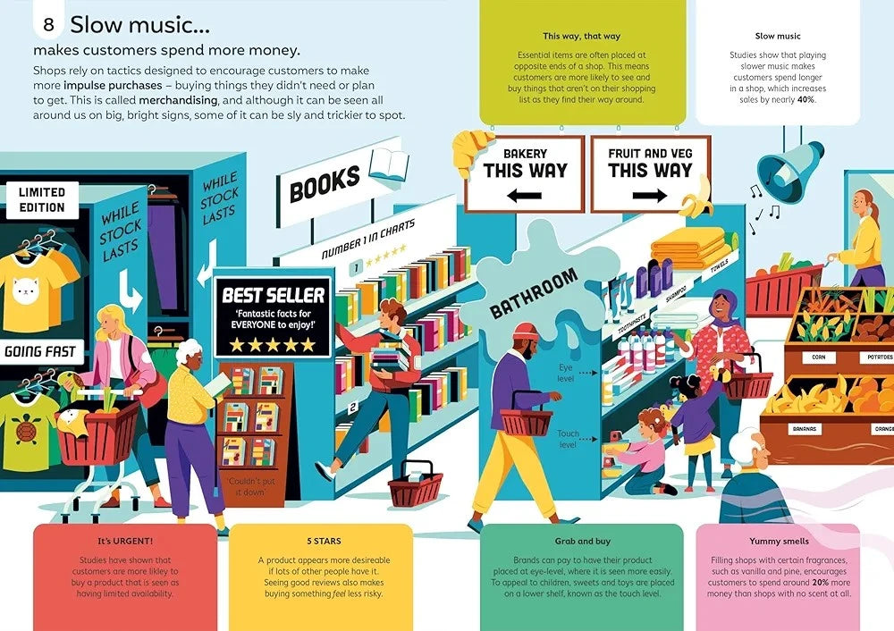 Illustration of a store interior with shoppers and promotional signs, focusing on retail strategies.