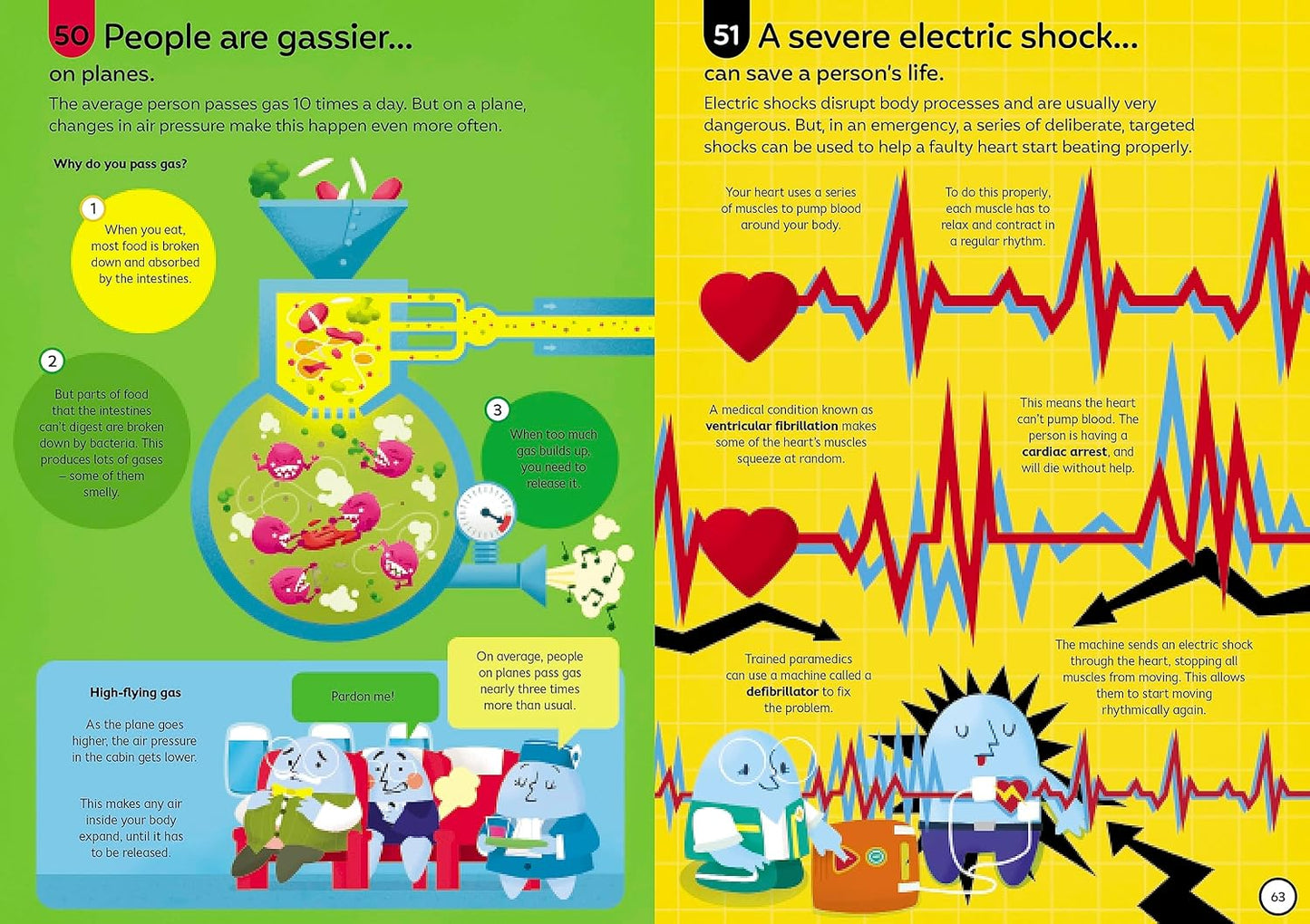 100 Things to Know about the Human Body by Books Alert