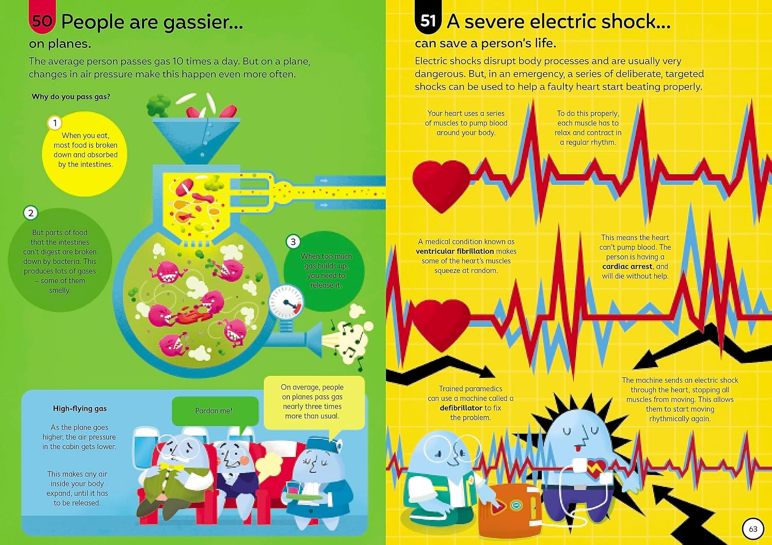 100 Things to Know about the Human Body by Books Alert