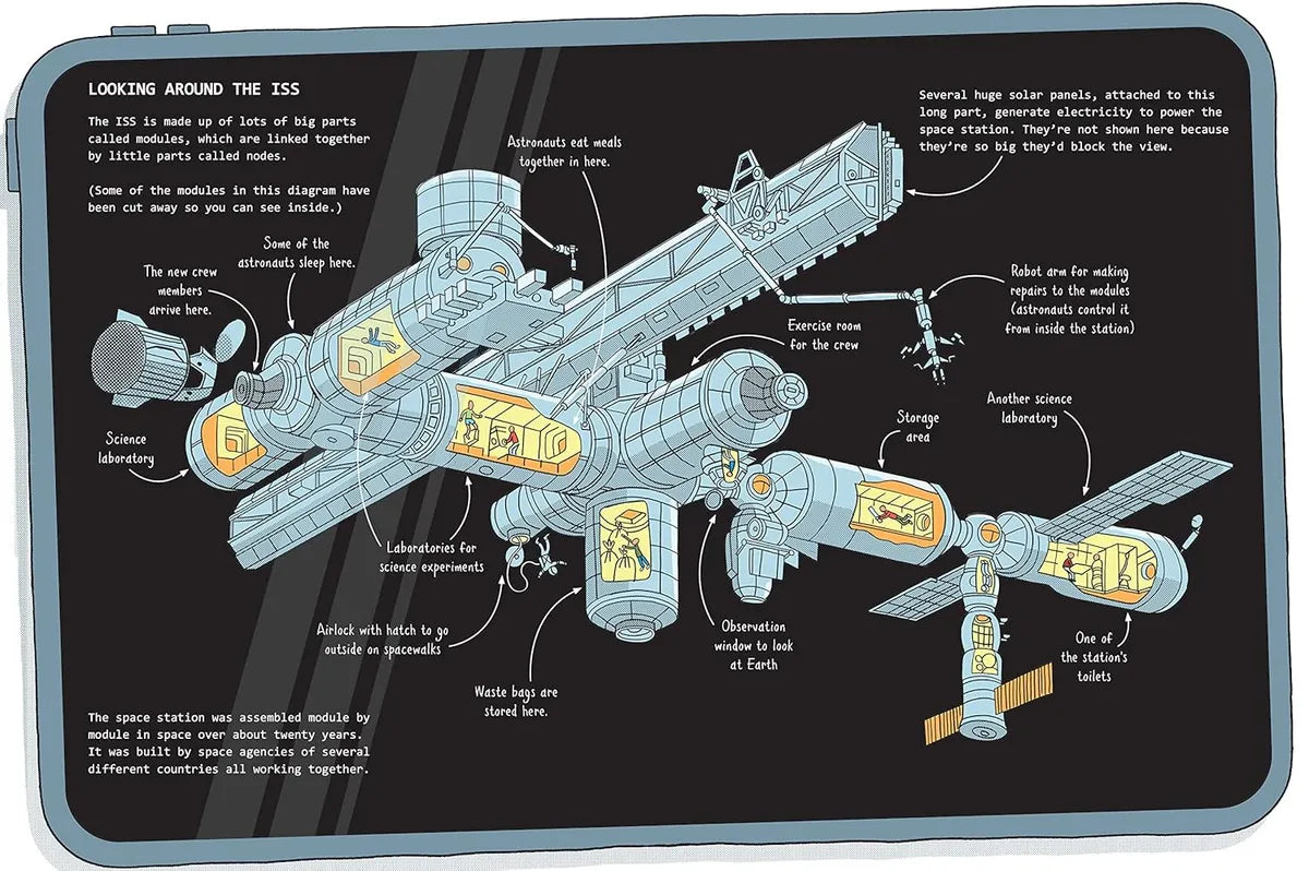 Diagram of a space station on a black background with text