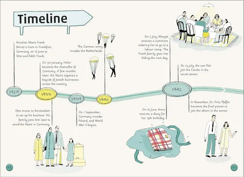 Timeline infographic with illustrations and text on a white background