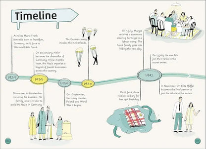Timeline infographic with illustrations and text on a white background