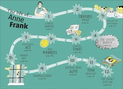 Illustrated timeline of Anne Frank's life on a teal background