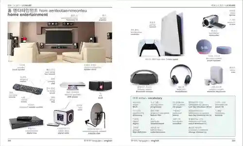 Home entertainment system with various electronic devices on a white background