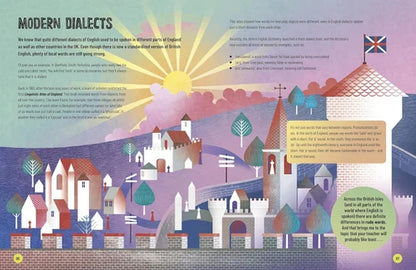 Illustration of a town with colorful houses and a sunset, accompanied by text about modern dialects.