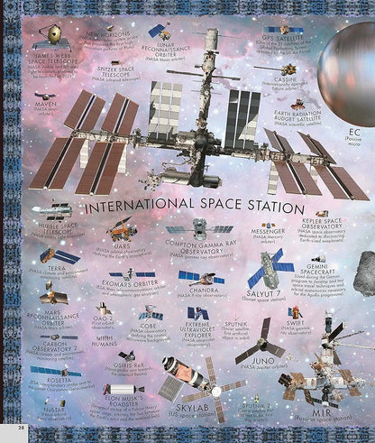 Curious Cosmic Compendiu