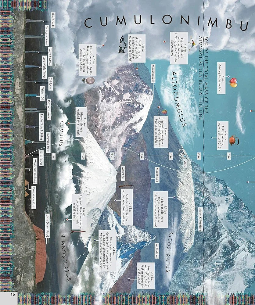 Curious Cosmic Compendium ba