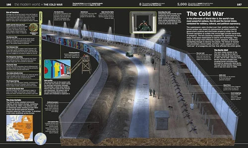Educational graphic about the Cold War with a cross-sectional view of a wall.