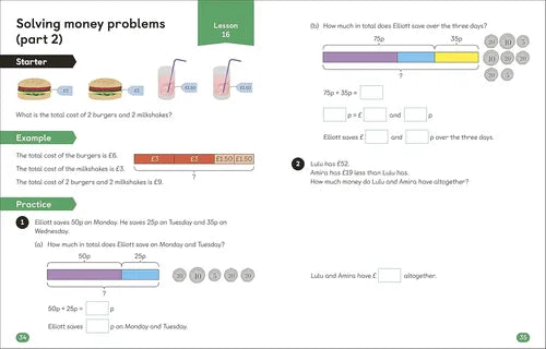 Educational math worksheet on solving money problems with burgers and milkshakes.