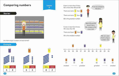 Educational math lesson on comparing numbers with visual aids and text.