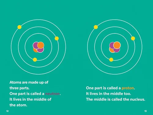 Brainy Science Readers: Do You Know Quantum Physics?