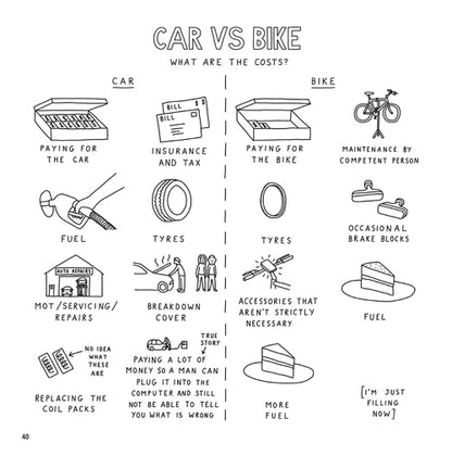 Comparison chart titled 'Car vs Bike' detailing costs and considerations for each.