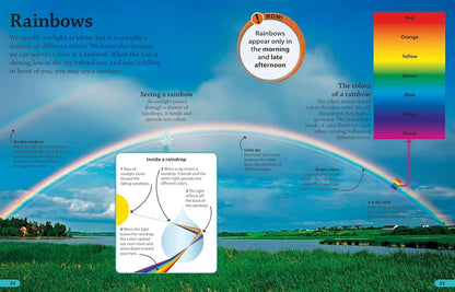 Educational illustration of a rainbow with explanatory text and a color chart.