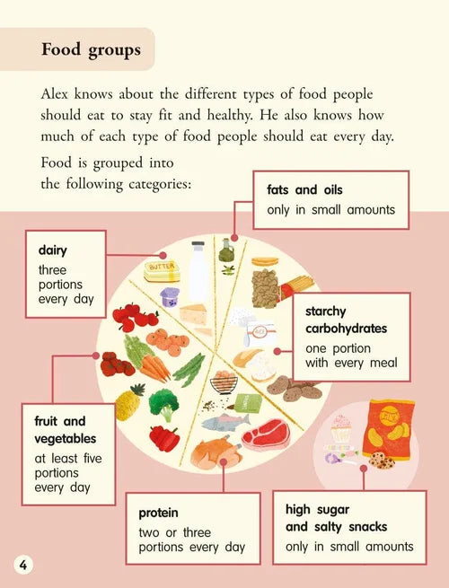 Diagram of food groups with corresponding portions on a pink background