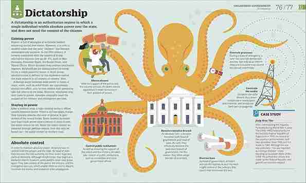 Infographic about dictatorship with an octopus illustration on a white background
