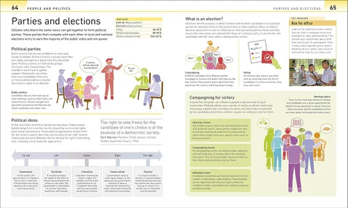 Educational page about parties and elections with text and illustrations.