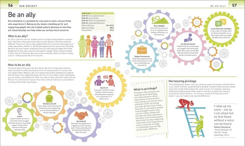 Educational page about being an ally with colorful graphics and text.