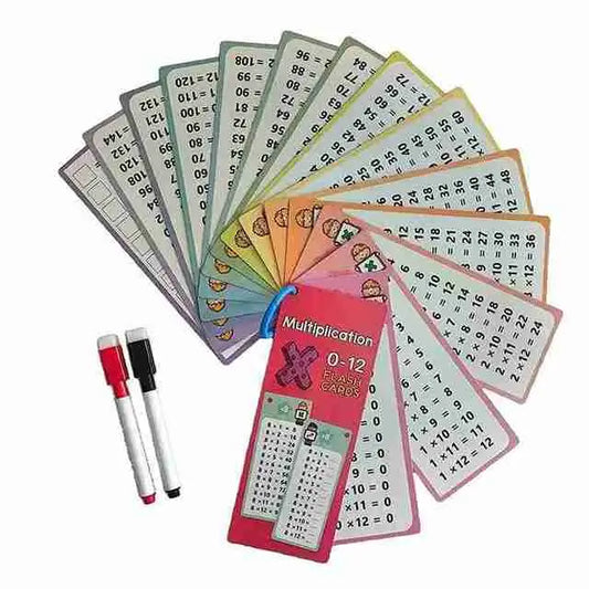 Math Educational Fact Learning Cards and Charts Set