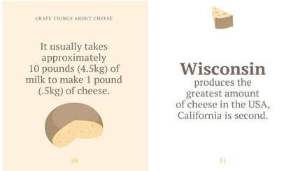 Infographic about cheese production with text and a cheese illustration on a beige background.