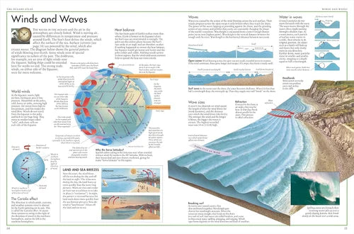 Educational diagram about winds and waves with text and illustrations.