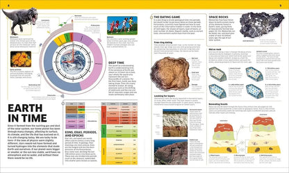 Educational poster about Earth's geological time scale and rock types.