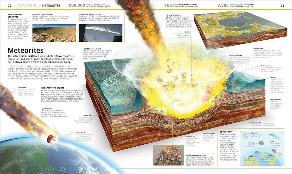Illustration of a meteorite impact with educational text and graphics on a magazine page.