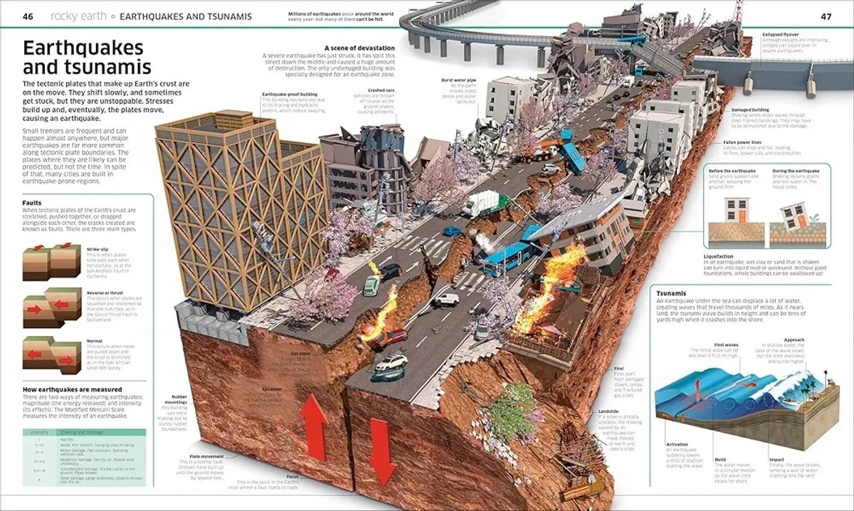 Diagram of an earthquake and tsunami impact on a city, with text and illustrations on the sides.
