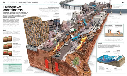 Diagram of an earthquake and tsunami impact on a city, with text and illustrations on the sides.
