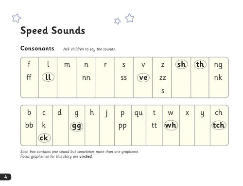 Sheet of Speed Sounds with consonant sounds and phonetic representations on a white background.