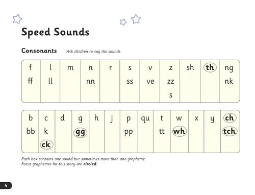 Sheet of letters with phonetic sounds for children to learn, on a white background.