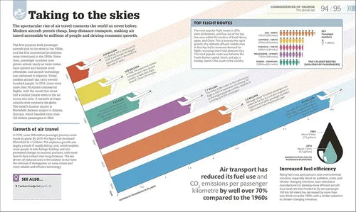 The Science of Our Changing Planet