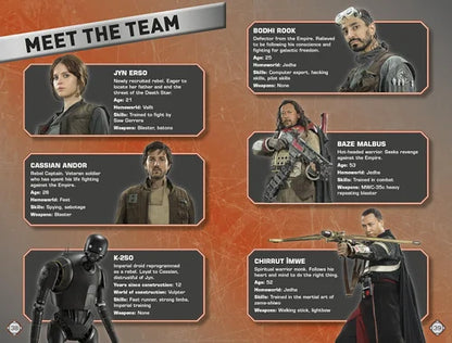 Character profiles of a team on an orange background