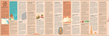Long, narrow poster with various sections and illustrations on a beige background