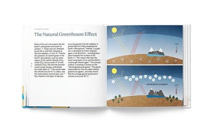 An open hardcover book spread showing the article 'The Natural Greenhouse Effect' with text on the left page and a colorful diagram of the greenhouse effect on the right page.