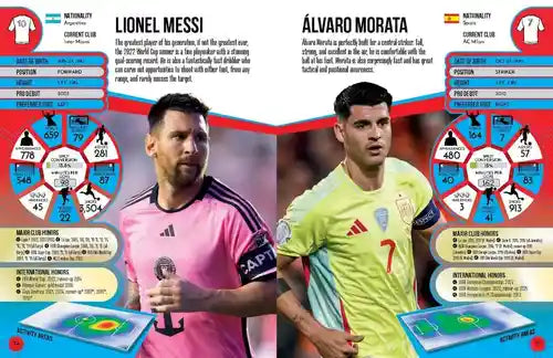 Comparison chart of Lionel Messi and Álvaro Morata with statistics and images.