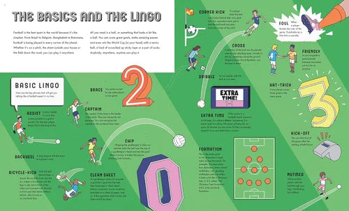 Educational infographic about football (soccer) with illustrations and text on a green background.