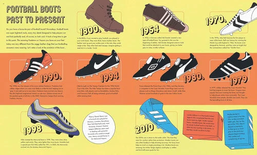 Illustration of football boots evolution from 1900 to 2010 on a yellow background.