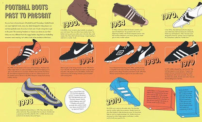 Illustration of football boots evolution from 1900 to 2010 on a yellow background.
