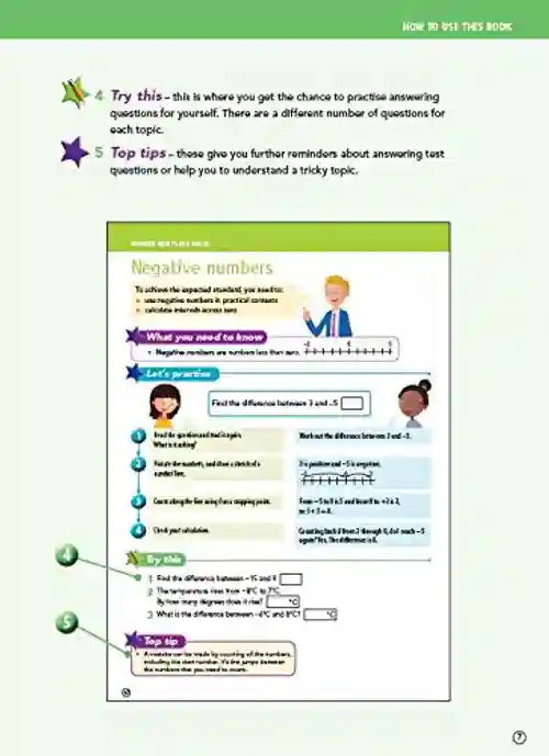 Educational worksheet on negative numbers with text and graphics on a green background