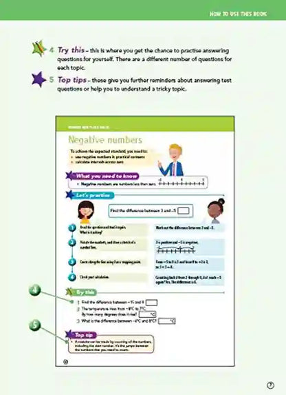 Educational worksheet on negative numbers with text and graphics on a green background
