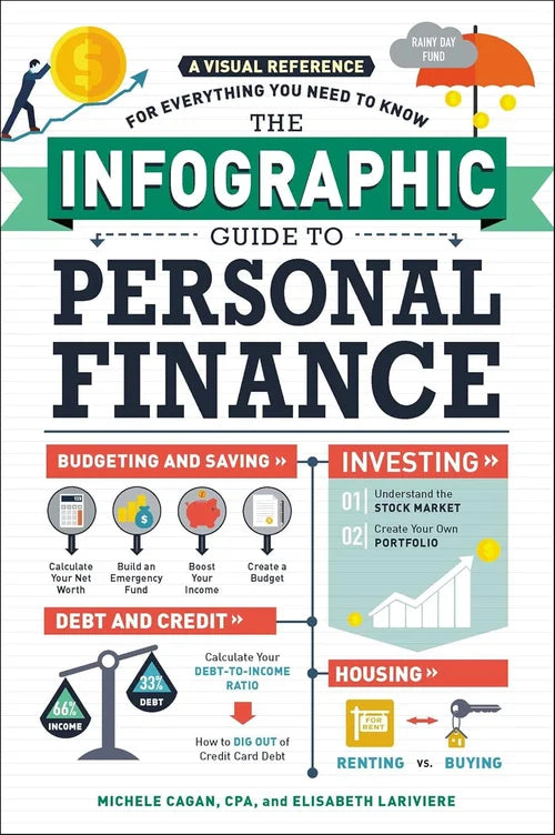 Infographic guide to personal finance with colorful graphics and text.