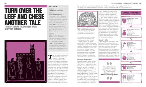 The Literature Book: Big Ideas Explained