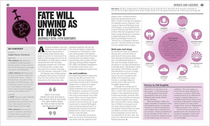 The Literature Book: Big Ideas Simply 